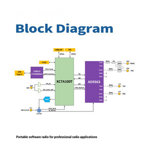 Microphase SDR Radio perangkat lunak AD9361 AD9363 deteksi spektrum satelit komunikasi papan pengembangan ANTSDR U200 SBC - Product Image 5