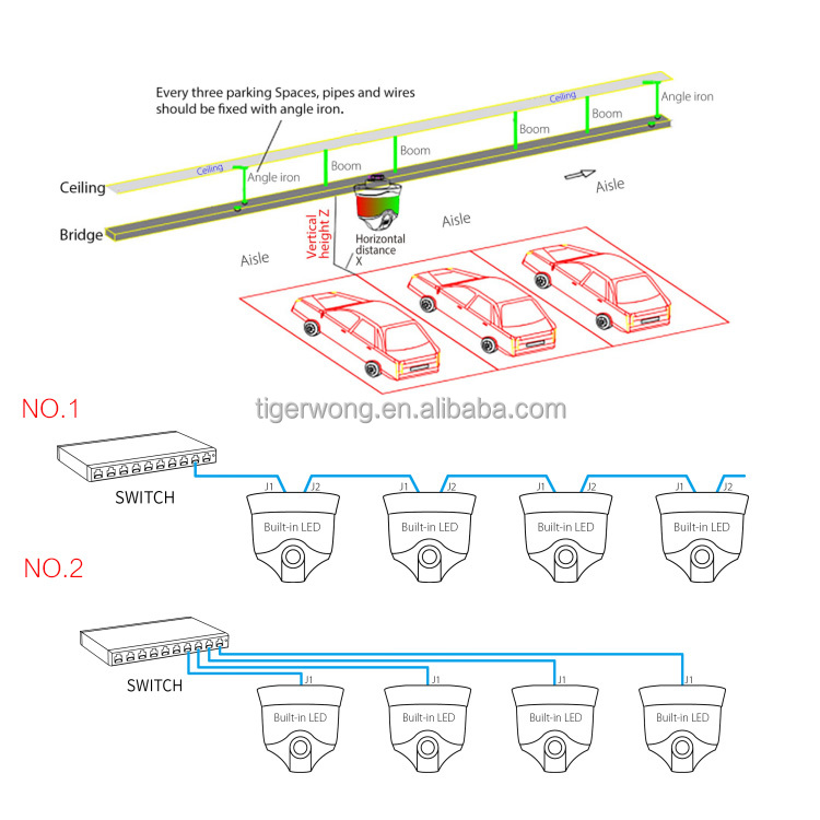 1-3 spaces LPR camera parking video guidance control system for network connection