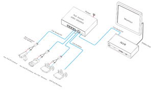 สวิตช์เครือข่าย PoE ยี่ห้อ HZGWS แบบ Gigabit 5 พอร์ต พร้อมพอร์ต SFP ได้รับการรับรองมาตรฐาน CE ROHS รองรับไฟ DC48V สำหรับระบบกล้องวงจรปิด IP - Product Image 4