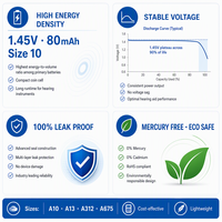 Pile bouton au zinc-air BEVIGOR 1,45 V PR41 A312 158 mAh pour aides auditives et appareils électroniques grand public