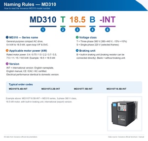 Inversor VFD Inovance de 0.4kW-18.5kW, Serie MD310, Trifásico, 380-440V, Variador de Frecuencia - Product Image 5