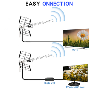 Antena de TV para Exteriores, Antena HDTV Digital VHF, Antena de TV de Alta Ganancia de 1080p para Canales Locales - Product Image 2