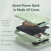 Power Bank Magnetik Nirkabel 10000mAh 15W Terlaris, Pengisian Cepat PD22.5W, Ultra Tipis, Mini, Portabel & Stasiun Pengisian Daya