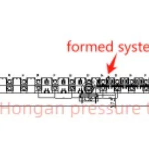 Máquina perfiladora de tejas de acero con efecto de onda de agua Cangzhou Hauan, control PLC, alta seguridad, espesor de 0.3-0.6mm, alimentación de 1220mm - Product Image 6