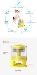 Juguete Dispensador Lento de Comida para Perros 2025 con Botón de Plástico y Resorte, Fácil de Presionar, Divertido e Interactivo para Mascotas - Product Image 2