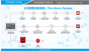 24 VDC 6 inch thông thường hệ thống báo cháy chuông khả năng hiển thị cao báo cháy chuông - Product Image 6
