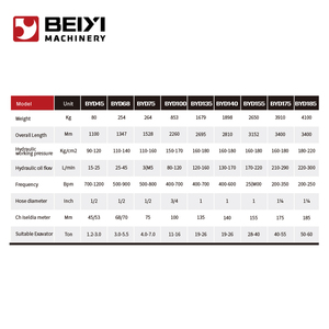 Giá tốt nhất 1-60 tấn Máy xúc <span class=keywords><strong>mini</strong></span> thủy lực Búa <span class=keywords><strong>mini</strong></span> Ripper máy với động cơ như thành phần cốt lõi cho phá vỡ Khai Quật - Product Image 5