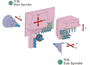 Jianke เครื่องซีเอ็นซี MA25-6S อัตโนมัติ6แกนหมุนแบบคู่เครื่องกลึงสวิส CNC ความแม่นยำสูง CNC - Product Image 2