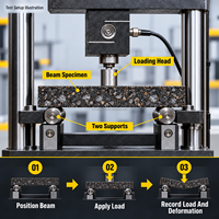Machine d'essai de flexion de mélange d'asphalte, testeur de résistance à la flexion à basse température, équipement de laboratoire numérique pour pavés