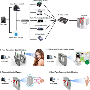 Tornello a Tripode Pedonale Personalizzabile Mingxu con Supporto <span class=keywords><strong>SDK</strong></span>/Scansione della Palma della Mano/Sviluppo Impronte Digitali per Soluzioni Personalizzate - Product Image 3