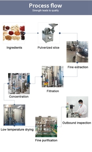 Vente en gros de poudre de fruit de <span class=keywords><strong>soursop</strong></span> d'approvisionnement d'usine pour la vente chaude - Product Image 3