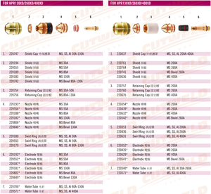 Anillo remolino consumible de corte por plasma 50A 220553 para HPR130XD - Product Image 4
