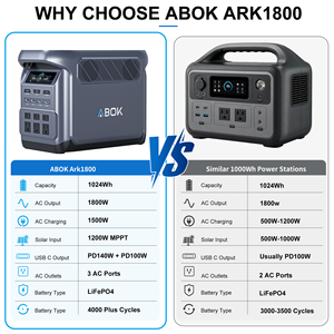 High Quality 100W/200W/400W/600W/1000W/2000W/2500W LiFePO4 Custom Logo <b>Solar</b> Power Bank and <b>Solar</b> <b>Generator</b> Power Stations - Product Image 2