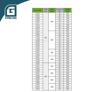Gcabling 19 pouces <span class=keywords><strong>Data</strong></span> <span class=keywords><strong>Center</strong></span> 27U 32U 37U 42U 48U 19 "600mm 800mm 1000mm Réseau Rack Cabinet Serveur Rack Cabinet 42u - Product Image 5