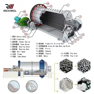 금광광 가공을위한 고효율 휴대용 연속 볼 밀 배럴 볼 그라인딩 머신