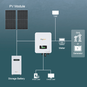 Kits Completos de Sistemas Solares para Uso Doméstico 5KW 6KW 10KW 16KW 20KW 30KW Sistema Solar Híbrido Fuera de la Red 220V Monofásico - Product Image 2
