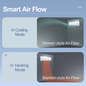 Energy Efficient Aircon 1HP 50Hz 9000BTU <b>Air</b> Purification Sleep Mode <b>Mini</b> Split <b>Air</b> <b>Conditioner</b> for Household <b>Air</b> <b>Conditioner</b> - Product Image 4