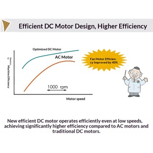 <span class=keywords><strong>Aire</strong></span> <span class=keywords><strong>Acondicionado</strong></span> Central <span class=keywords><strong>de</strong></span> Frecuencia Variable MITSUBISHI HEAVY-Haier R410A, Ultraeficiente, <span class=keywords><strong>de</strong></span> Bajo <span class=keywords><strong>Consumo</strong></span> y Amplio Rango <span class=keywords><strong>de</strong></span> Temperatura - Product Image 5