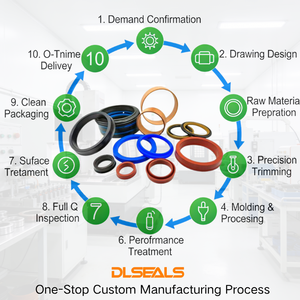 Hochleistungs-UPH-Hydraulikdichtung mit Hoher Druck- und Verschleißfestigkeit für Bagger, Lader und Baumaschinen - Product Image 2