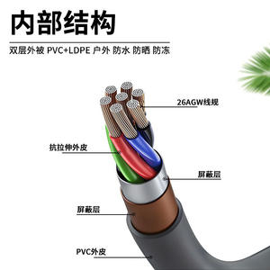 Câble de données Gen3 V3, extension de câble réseau à double blindage, haute résistance à la traction, prise en cristal longue durée de vie, gris, 1000mb - Product Image 5