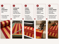 Chemin de lit de Noël, couvre-lit rayé Joyeux Noël, nappe, tissu recyclé RPET, dos antidérapant, décoration personnalisée pour la maison