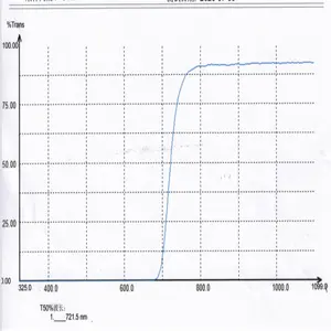 Laser CNC cut 1.0mm thick high transmission PC 700nm ir infrared longpass filter