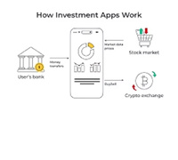 Aplicación de Microinversiones para Redondear Transacciones, Mercado de Valores, Comercio de Criptomonedas, Software Móvil, Finanzas Empresariales