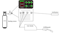 Soudeuse MIG MAG MMA TIG à inverseur IGBT 350A, machine de soudage industrielle au CO2 380V avec alimentation en fil pour la fabrication de structures en acier