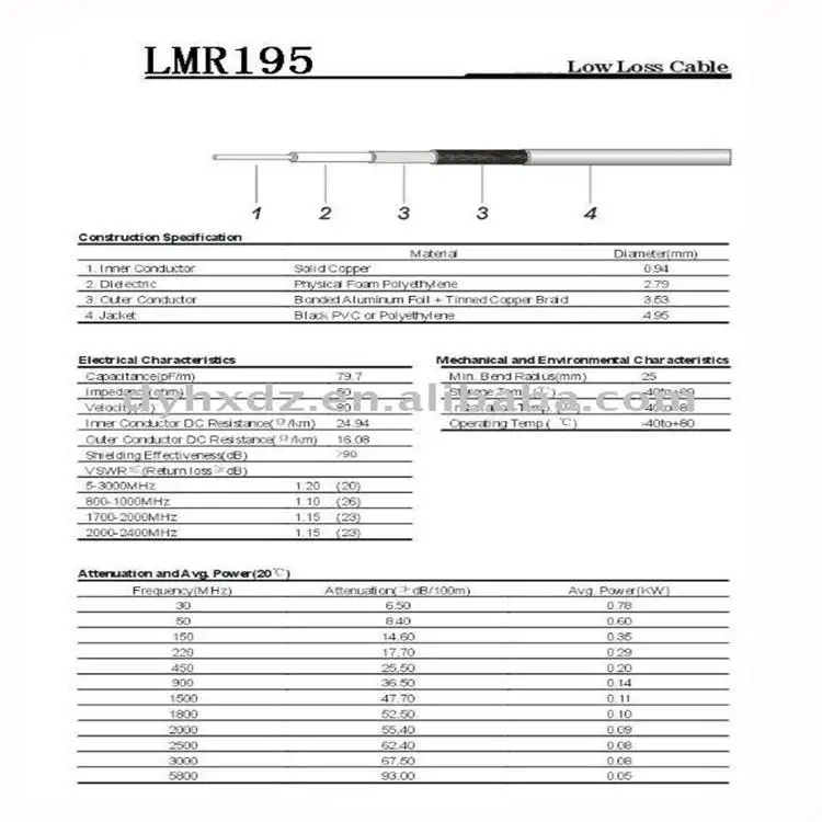 LMR195 cavo a bassa perdita CNT 195