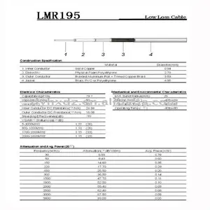 สาย LMR195สูญเสียต่ำ CNT 195