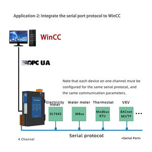 Gateway Milesgo S7 1024-2048 Punti, 4 Porte RS485, 2 Porte Ethernet, Convertitore Modbus a Protocollo S7 per PLC Siemens WinCC SCADA - Product Image 3