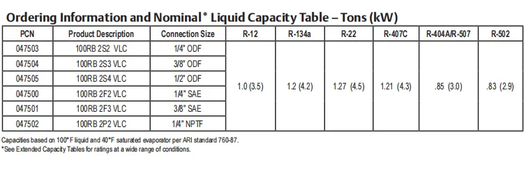 Válvula electromagnética refrigerante normalmente cerrada bidireccional de la válvula electromagnética de la válvula electromagnética de 100RB 2S3