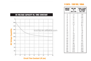 A150X125-3C Form Semiconductor Fast Acting <b>Fuses</b> 1500VAC/DC 150A <b>Fuse</b> A150X125 - Product Image 6