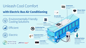 Dc12v/DC24V 34120 BTU 10KW Cargo Carrier Top gắn xe buýt điều hòa không khí ac.154.117 R134a 210cc cho điều hòa không khí hệ thống - Product Image 5