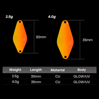 NOUVEAU 2.5g 4g Rhombus Spoon Lure UV Luminous Spinner Baits Double Face Spray Painting Cuillère en cuivre Truite Perche Leurre de pêche