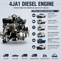 Moteur diesel SCDC ISU 76 kW 103 ch 3600 tr/min 4JA1 refroidi par eau pour camionnette, camion léger et fourgonnette
