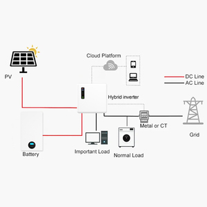 Système de stockage d'énergie intelligent pour la maison, sortie AC 5 kW, hybride connecté au réseau, batterie Lifepo4 100 Ah, 6000 cycles, montage mural, RS485 CAN - Product Image 2
