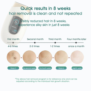 Dispositivo de <span class=keywords><strong>Depilación</strong></span> Indoloro con Rejuvenecimiento de la Piel para Mujeres y Hombres, Depiladora IPL Láser de Uso Doméstico Permanente - Product Image 4