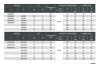 POMPE SUBMERSIBLE POUR POILLES PROFONDES MINGYUAN 4SD10/10