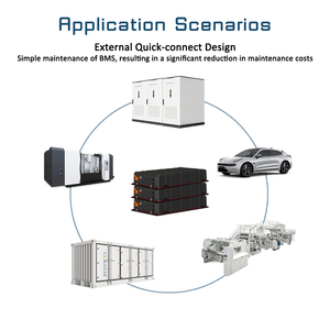 Paquete de Baterías LiFePO4 de 47 kWh, 1P/52S, Refrigeración Líquida, Protección Renepoly IP65, Garantía de 10 Años para Respaldo de Energía Industrial - Product Image 4