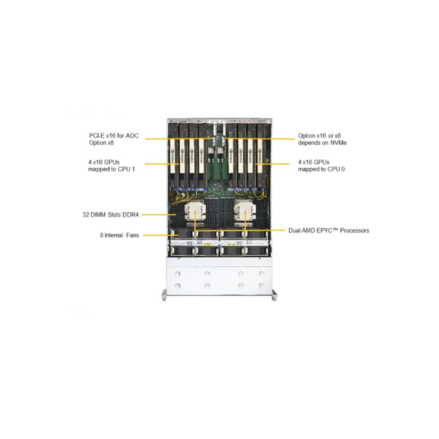 Molecular Dynamics Simulation Cloud Computing Server Storage Server Computer Set With System Unit SuperServer AS-4124GS-TNR
