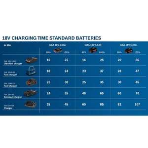 BOSCH - 1600Z00036 GBA 18 V 2.0Ah-Batterie 18 V 2.0Ah - EAN 3165140730440 BATTERIES ET CHARGEURS BATTERIES - Product Image 2