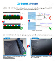 Paneles LED para Interiores P0.9 P1.2 P1.5 P1.8 Pantalla LED a Todo Color para Sala de Control, Centro de Comando, Video Wall LED