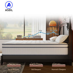 Colchones Nuevos al por Mayor Xxxn: Cubrecolchones y <span class=keywords><strong>Topper</strong></span> Comprimidos al Vacío, Tamaños King y Queen, de Látex, Muelles Ensacados y Espuma Viscoelástica - Product Image 6