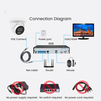 Kit NVR IP POE YCX 4CH 4MP OEM ColorVu avec double éclairage intelligent IR, microphone intégré, système de caméra de sécurité réseau CCTV, vision nocturne