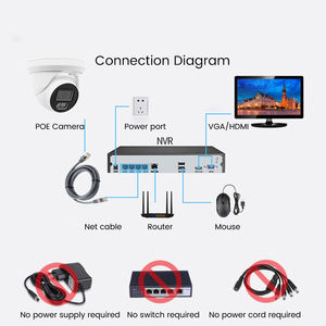 YCX 4CH 4MP IP OEM POE NVR Kit ColorVu lampu ganda pintar IR mikrofon bawaan sistem kamera CCTV keamanan jaringan 4CH - Product Image 4