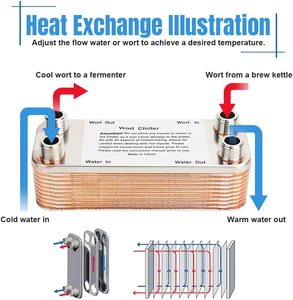 Intercambiador de calor de 60 placas de acero inoxidable 304, Enfriador de mosto de cerveza, rosca NPT de 1/2 "<span class=keywords><strong>X</strong></span> 3/4" para elaboración de cerveza casera - Product Image 4