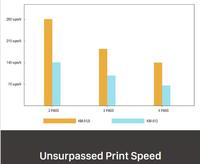 Imprimante grand format à solvant rapide 3,2 m Konica KE-3024/KE3028, vitesse 280 m²/h, pour impression de bannières flexibles et d'affiches extérieures
