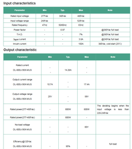 อะแดปเตอร์แปลงไฟ LED สำหรับภายนอกอาคาร รุ่น DONE DL-800U-56X-MUG 800W 3 in 1 ปรับหรี่แสงได้ รับประกัน 5 ปี - Product Image 3