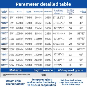 נירוסטה 12v/24v cob חיצוני חיצוני עמיד למים תת קרקעי אור ip65 דירוג מרובע גינה אור קרקע - Product Image 2
